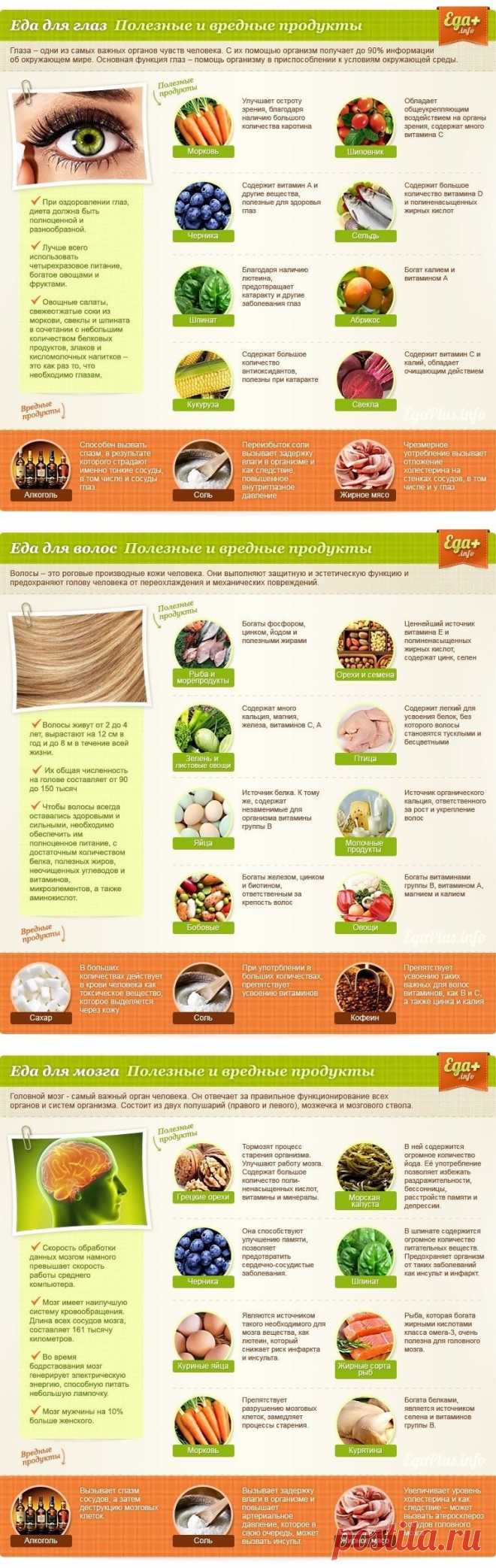 Полезные и вредные продукты.