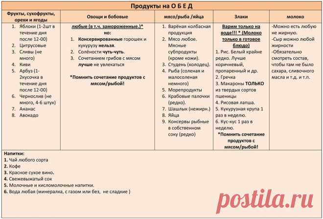 Информация по питанию "СИСТЕМЫ минус 60".