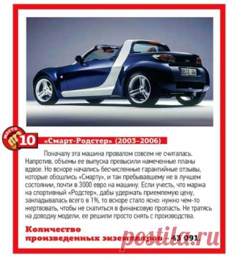 Автопровалы