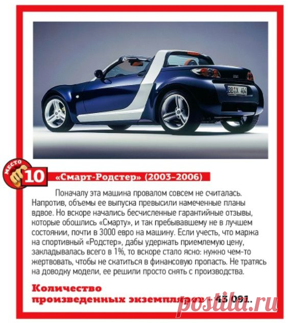 Автопровалы