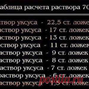 Как из 70% уксусной эссенции сделать 9% и 6% уксус? - МирТесен