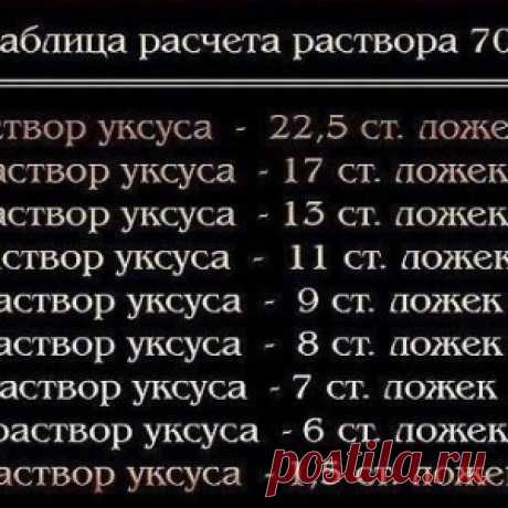Как из 70% уксусной эссенции сделать 9% и 6% уксус? - МирТесен
