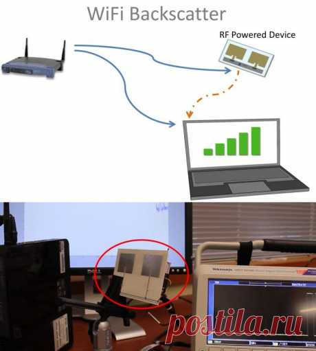 Ученые нашли способ, как избавиться от необходимости в питании Wi-Fi-передатчика | Наука будущего
