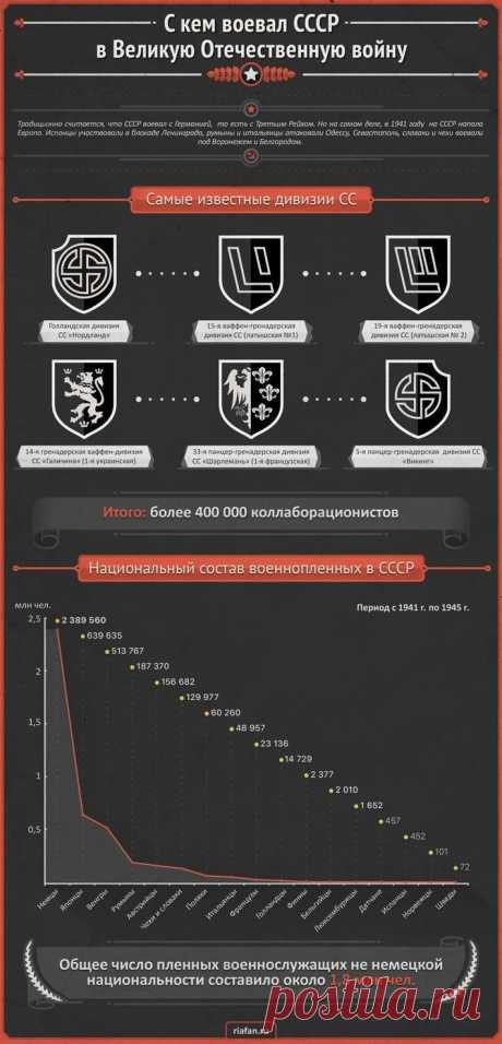 Кто в действительности напал на СССР в 1941 году?