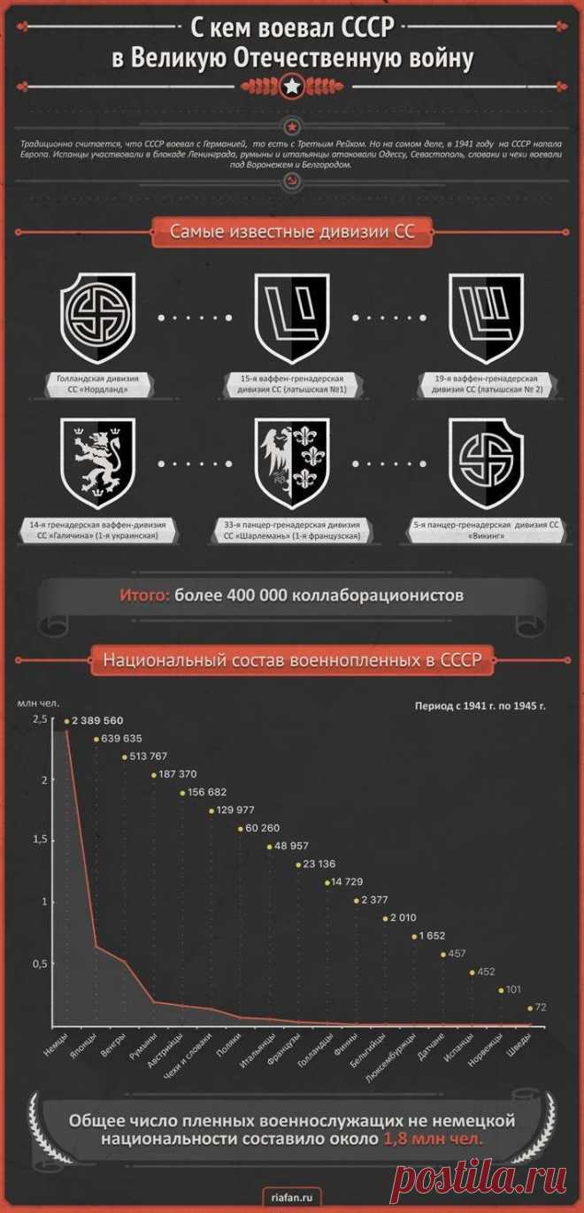 Кто в действительности напал на СССР в 1941 году?