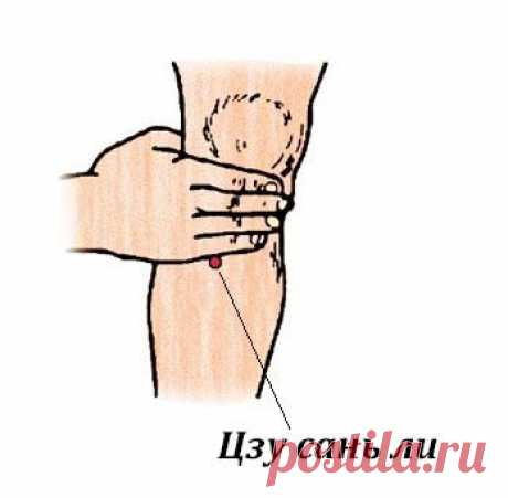 Первый Секрет Метода 3-1-2: Три Чудо-Точки | Секреты Китайской Медицины