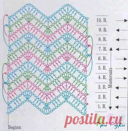 Pinterest • Всемирный каталог идей