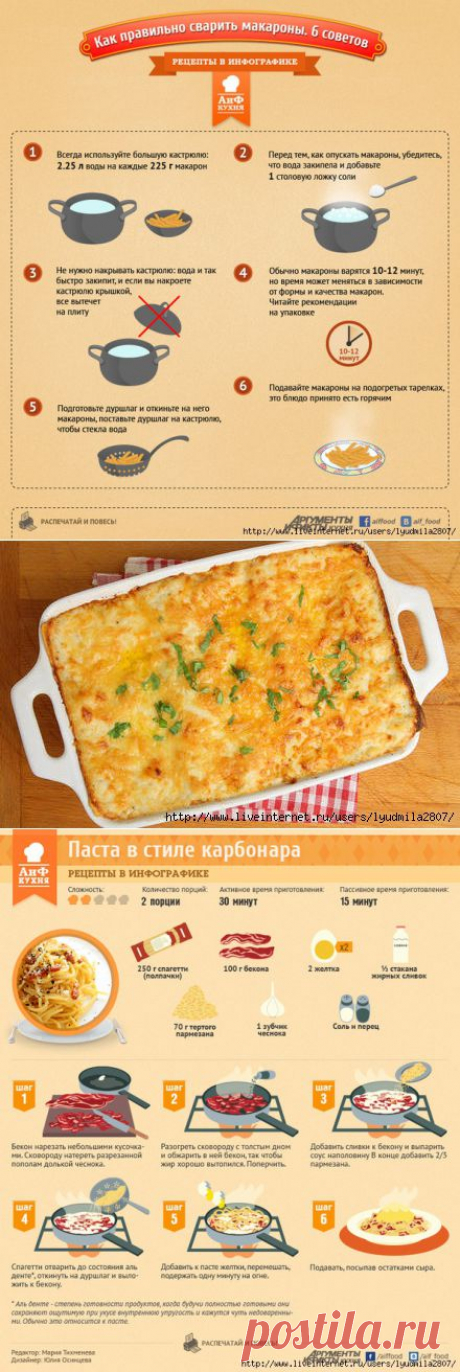 Как необычно и вкусно приготовить макароны. Итальянская карбонара (инфографика)
