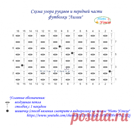 Моя летняя филейная футболка "Лилия" (топ). Сама придумала, сама связала, сама ношу. Схемы, МК | "Нить Успеха". Вяжем вместе | Яндекс Дзен