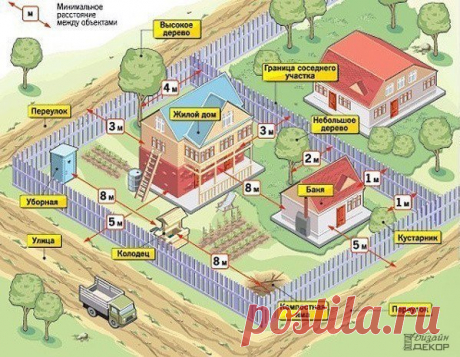 Дизайн &amp; Декор