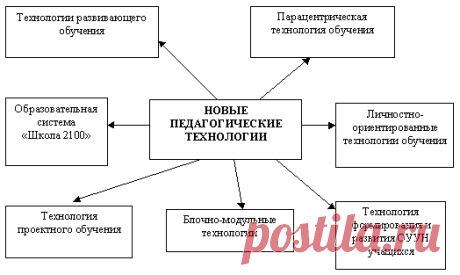 Традиционные и инновационные методы обучения - Педагогика - KazEdu.kz
