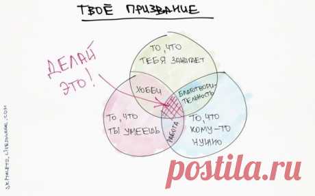 10 графиков, которые помогут «прокачать» себя