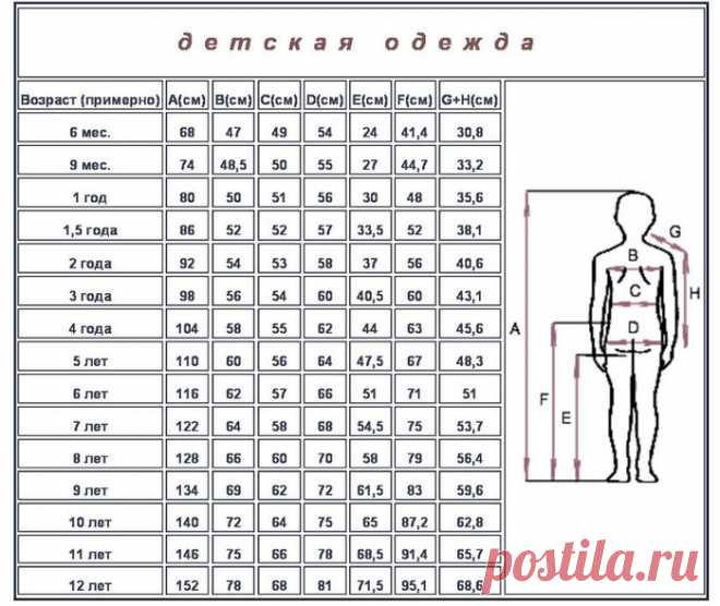 Полезное для вязания - таблицы размеров
