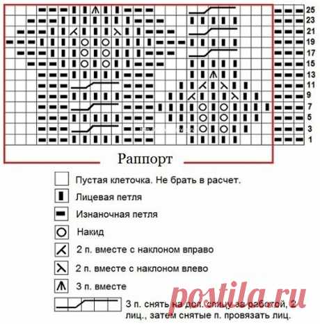 Узоры с косами | Копилка Узоров / схемы вязания | Яндекс Дзен