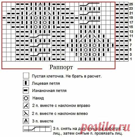 Узоры с косами | Копилка Узоров / схемы вязания | Яндекс Дзен