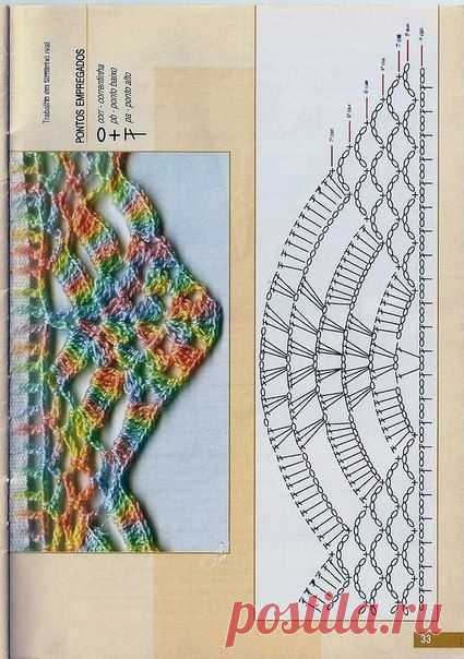 Красивая кайма крючком