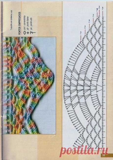 Красивая кайма крючком