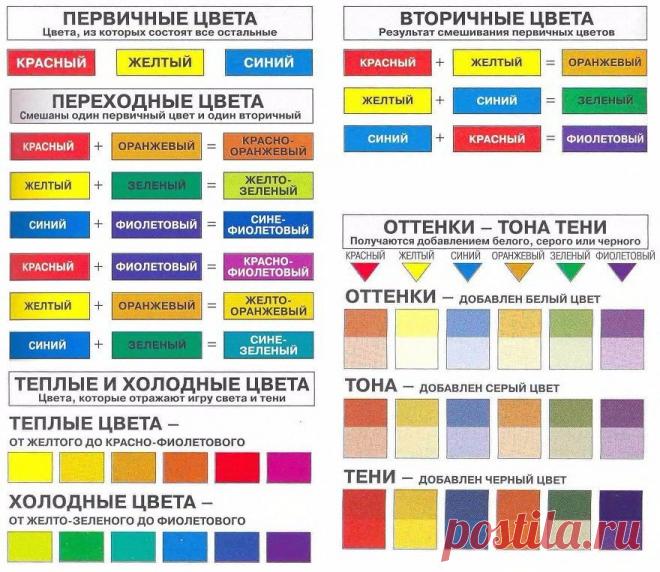 Сочетаем цвета правильно. 30 цветов от белого до чёрного.

1. Белый: сочетается со всем. Наилучшее сочетание с синим, красным и черным.

2. Бежевый: с голубым, коричневым, изумрудным, черным, красным, белым.
Показать полностью…