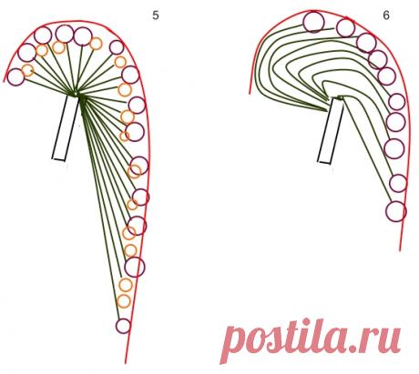 Теория флористики. Основы флористики в лекциях.: Видео-уроки. Мастер-класс. Каскадный букет