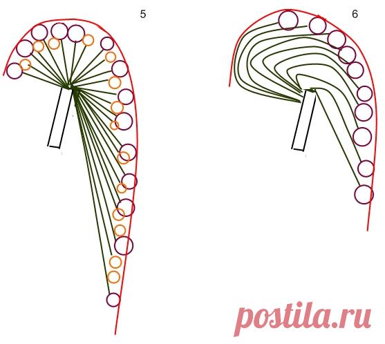 Теория флористики. Основы флористики в лекциях.: Видео-уроки. Мастер-класс. Каскадный букет