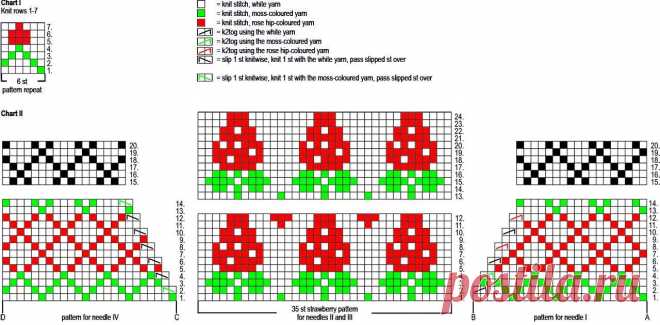 детские носочки орнаментом схемы: 2 тыс изображений найдено в Яндекс.Картинках