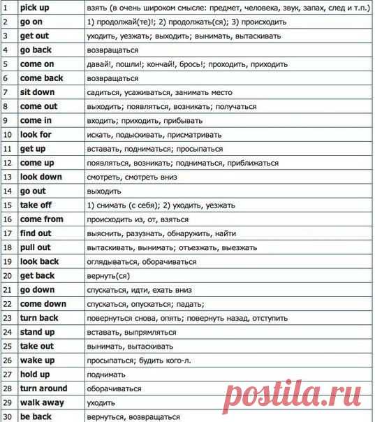 Мини-словарь самых распространённых фразовых глаголов. Сохраните для себя и друзей