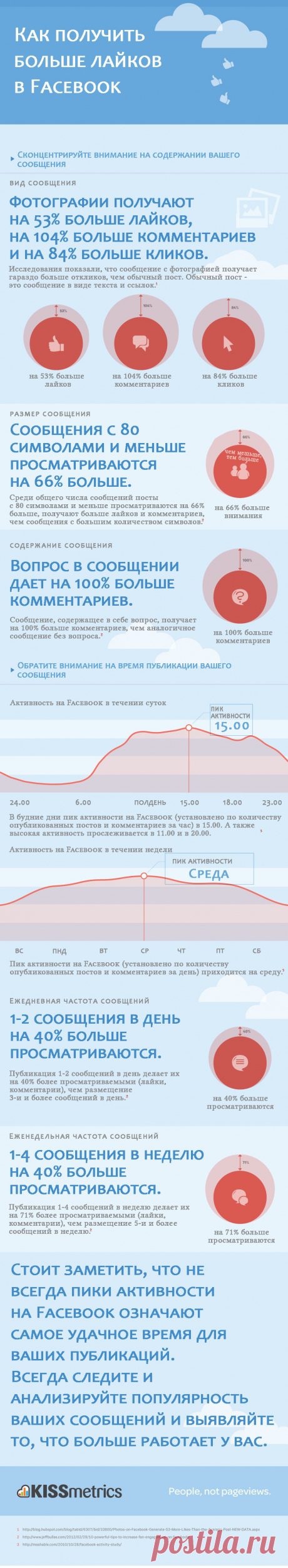 ИНФОГРАФИКА: Как опубликовать популярный пост в Facebook | Лайфхакер