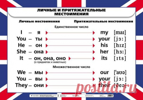 КОЛЛЕКЦИЯ ПОЛЕЗНЫХ ТАБЛИЦ ПО ГРАММАТИКЕ

1. TO BE
2. THE PRESENT SIMPLE TENSE
3. THE PRESENT SIMPLE TENSE - SPECIAL QUESTIONS
4. THE PRESENT PROGRESSIVE TENSE
5. THE PAST SIMPLE
6. MODAL VERB CAN
7. ЛИЧНЫЕ И ПРИТЯЖАТЕЛЬНЫЕ МЕСТОИМЕНИЯ
#english #language #английскийдлявсех #учуанглийкий #языки #учуязык #английскийкаждыйдень #уроканглийского #education #эмоции #английский