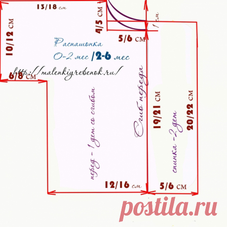 Распашонка для новорожденного своими руками выкройки — OOOremont96.ru