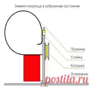 Рыбалка видео: Зимняя жерлица своими руками