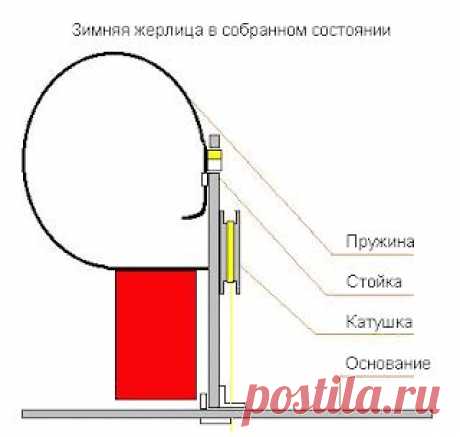 Рыбалка видео: Зимняя жерлица своими руками