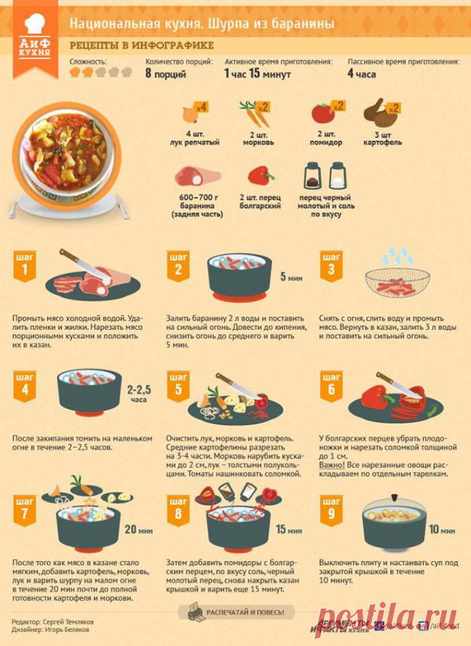 Как готовить шурпу: рецепт в инфографике
Вкуснаяинфографика от АиФ Кухня. Сегодня - рецепт шурпы
В Туркмении шурпу готовят как из мяса, так и из рыбы или птицы. В Молдавии она готовится на квасе, с добавлением яблок, абрикосов, кураги, айвы или сливы. В Татарстане шурпу готовят с мясом, овощами и пряностями.
Татарский рецепт шурпы - в нашей инфографике
http://www.aif.ru/food/article/67489
Рецепты популярных блюд в инфографике каждые вторник и пятницу на АиФ-Кухне