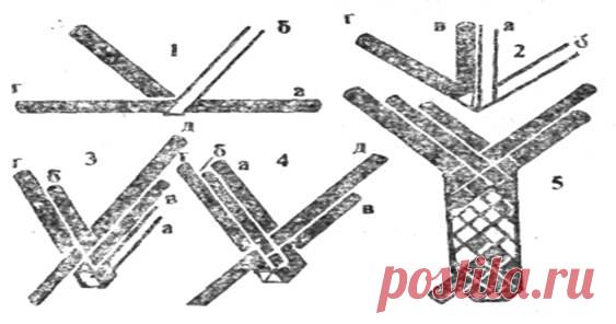 простейшие переплетения