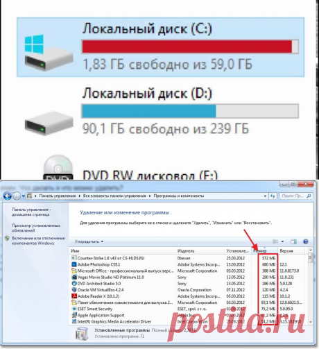 Диск C заполнен: Что делать и что можно удалить?