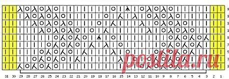 Ажурный узор со схемкой.