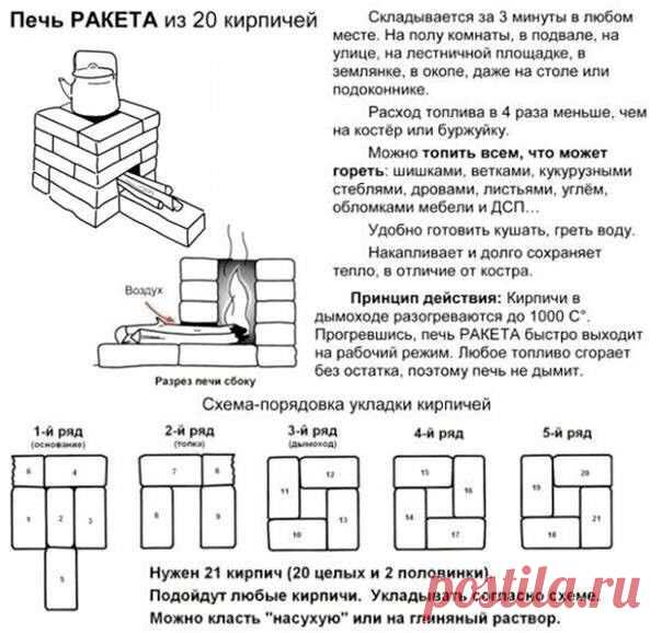 Печь 
