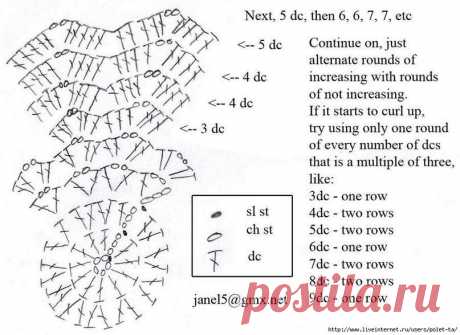 Лариса Эверт