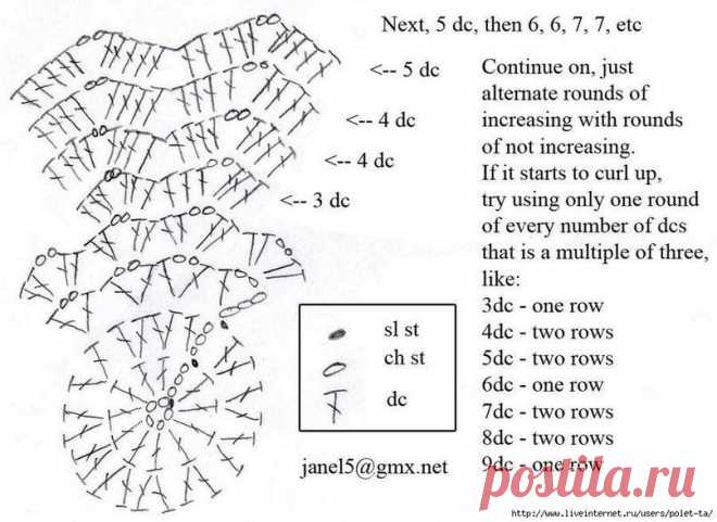 Лариса Эверт
