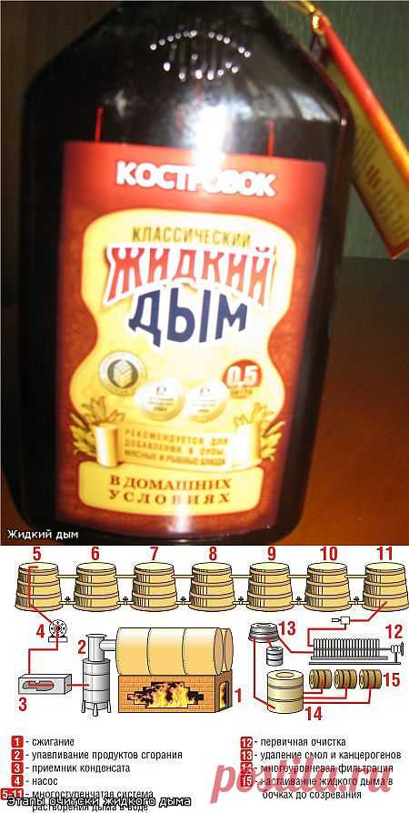 Жидкий дым - технология производства и безвредность данного продукта