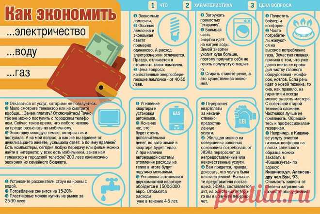 3 метода ведения семейного бюджета | календарь уютного дома | Яндекс Дзен