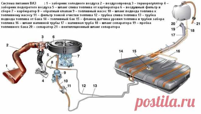 Замена топливных трубок ваз 2110 инжектор