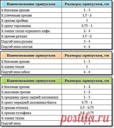 Припуски — Сделай сам, идеи для творчества - DIY Ideas
