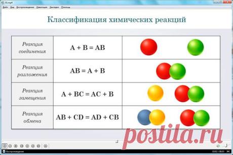 Химия 8 класс