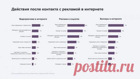 Исследование рекламы медицинских товаров и услуг: аудитория, тренды и инструменты — Полезные статьи от myTarget