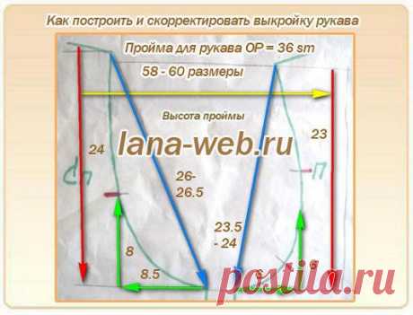 УДАЧНЫЕ ВЫКРОЙКИ РУКАВОВ 44–58 РАЗМЕРОВ