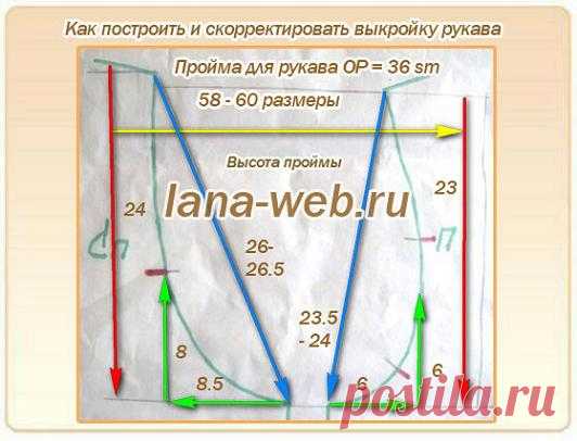 УДАЧНЫЕ ВЫКРОЙКИ РУКАВОВ 44–58 РАЗМЕРОВ