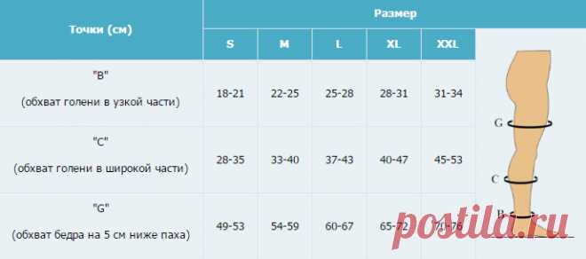 Soloventex | Med-magazin.ua - сеть магазинов медтехники