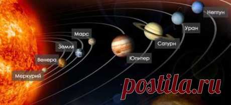 Солнечная система. Планеты Солнечной системы. планеты Солнечной системы по порядку