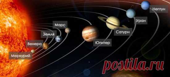 Солнечная система. Планеты Солнечной системы. планеты Солнечной системы по порядку