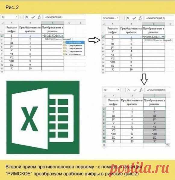 Как стать асом в Excele.